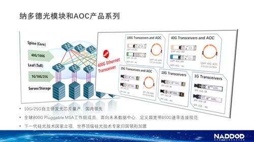 華工科技旗下納多德攜手神州數碼全面深度合作，開啟數據中心網絡技術新篇章