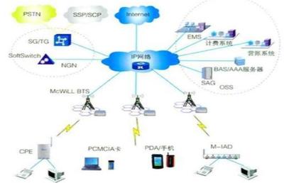 引爆5G應用的第一枚核彈 網絡技術的研發(fā)
