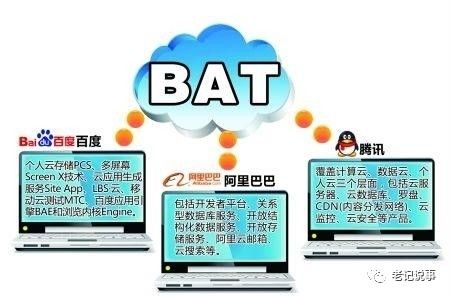 互聯網技術 中國領跑全球的研發之路