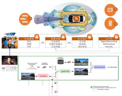 汽車網絡安全技術 最新研發動態與技術揭秘